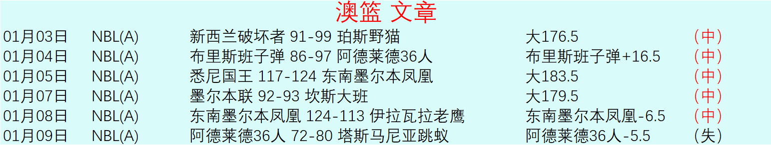 金宝博,体育,资讯,金宝博188bet体育官网,金宝博188bet体育平台,金宝博188bet体育链接,金宝博188bet体育官方