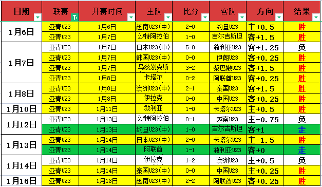 曼联,万欧元追逐,希腊,金宝博188bet体育官网,金宝博188bet体育平台,金宝博188bet体育链接,金宝博188bet体育官方