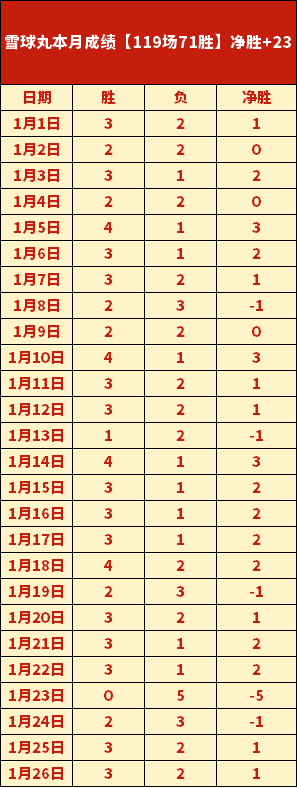 湖人濃眉信,心滿滿,詹姆斯退役,金宝博188bet体育官网,金宝博188bet体育平台,金宝博188bet体育链接,金宝博188bet体育官方