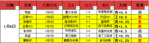大乐透期号,专家推荐,塔吉克斯坦,金宝博188bet体育官网,金宝博188bet体育平台,金宝博188bet体育链接,金宝博188bet体育官方